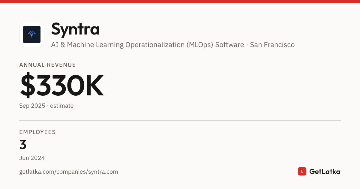 Java Syntra Syntra Revenue 2025: $330K Est. ARR, $990K Valuation