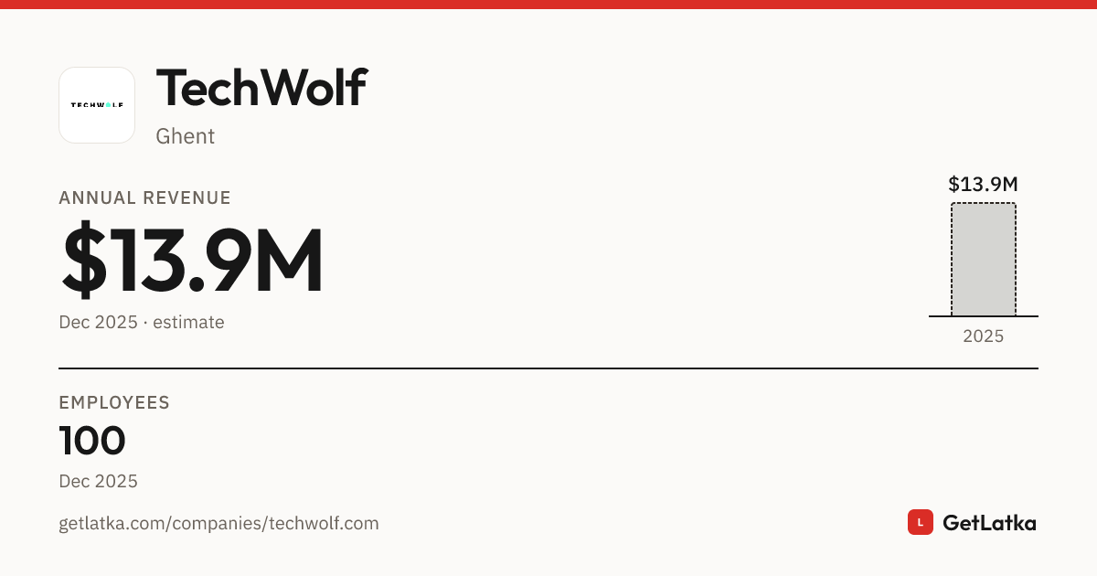 TechWolf Revenue, Valuation & Funding History (2025)