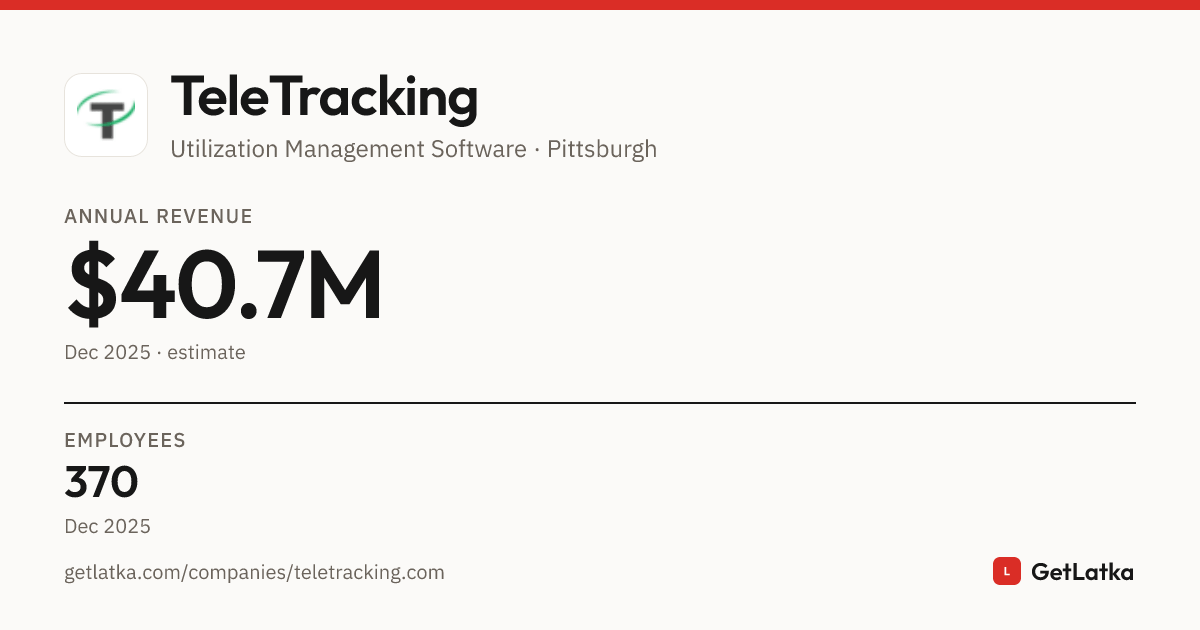 TeleTracking Revenue 2025: $40.7M Est. ARR