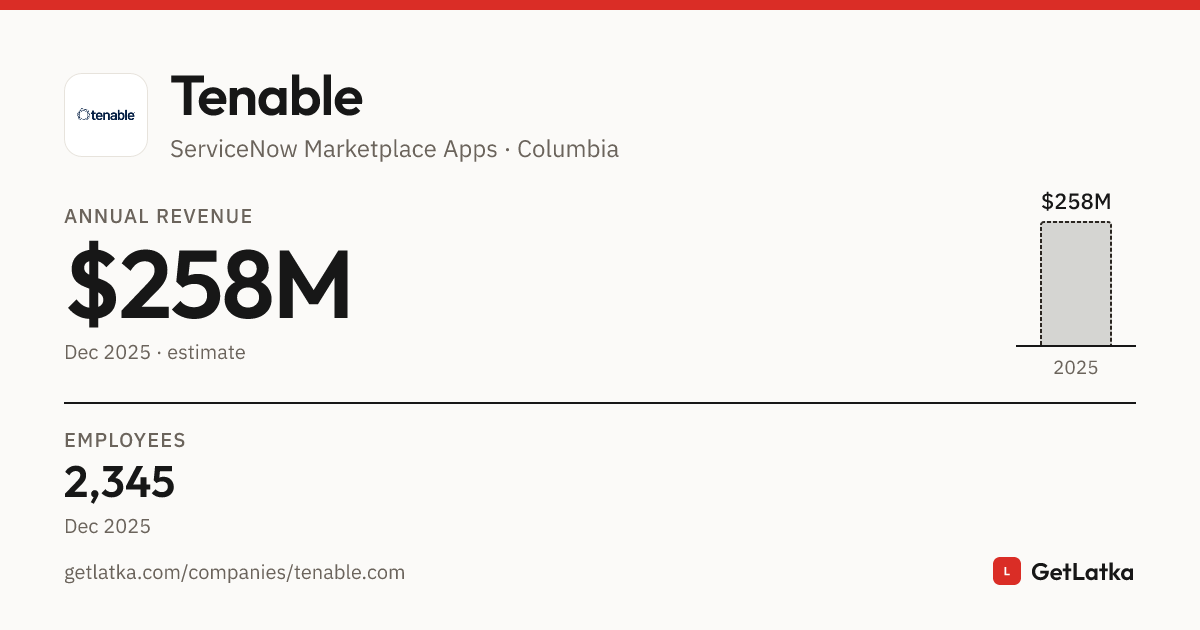 Tenable Stock Tenable Revenue 2025: $258M Est. ARR, $773.9M Valuation