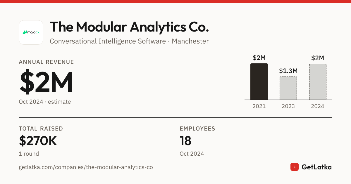 The Modular Analytics Co. Revenue 2024: $2M Est. ARR