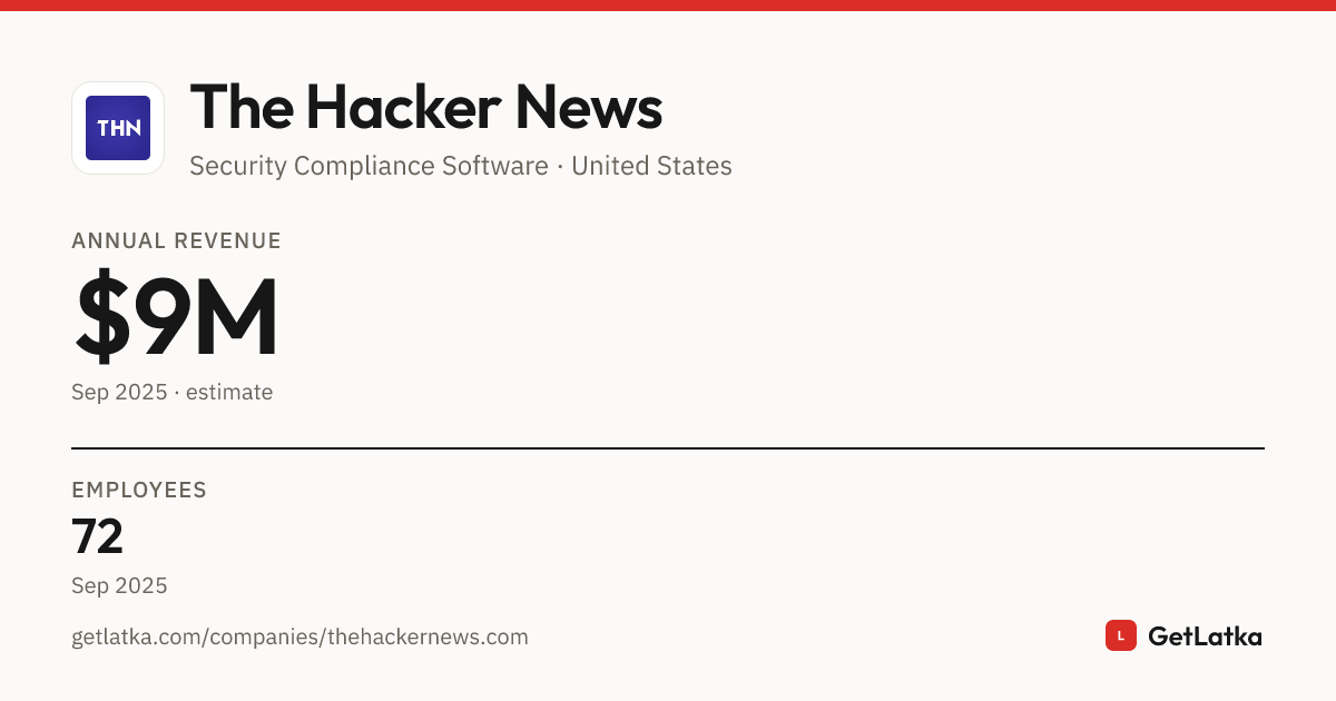 The Hacker News Revenue 2025: $9M ARR, $27M Valuation