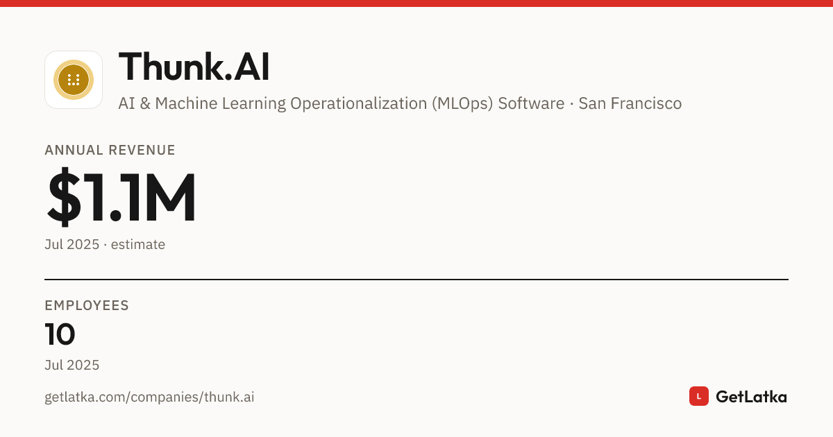 Thunk Development Thunk.AI Revenue, Valuation & Funding History (2025)