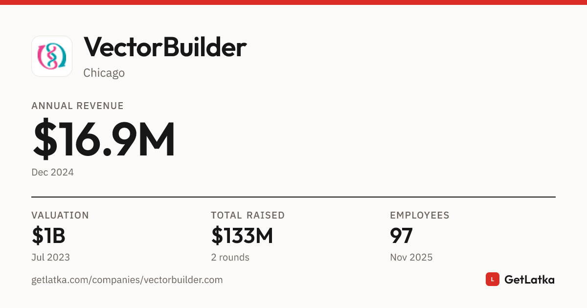 Vectorbuilder Goodie VectorBuilder Revenue 2024: $16.9M ARR, $1B Valuation