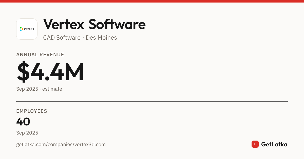 Vertex Software Application Vertex Software Revenue 2025: $4.4M Est. ARR