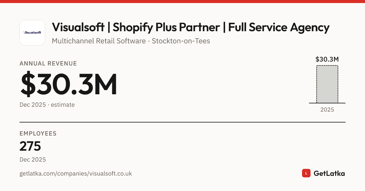 Visualsoft Software Visualsoft | Shopify Plus Partner | Full Service Agency