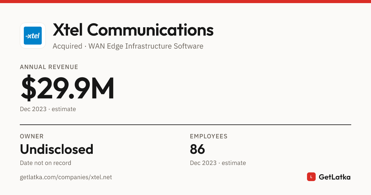 Xtel Software Xtel Communications Revenue 2023: $29.9M ARR (Bootstrapped)