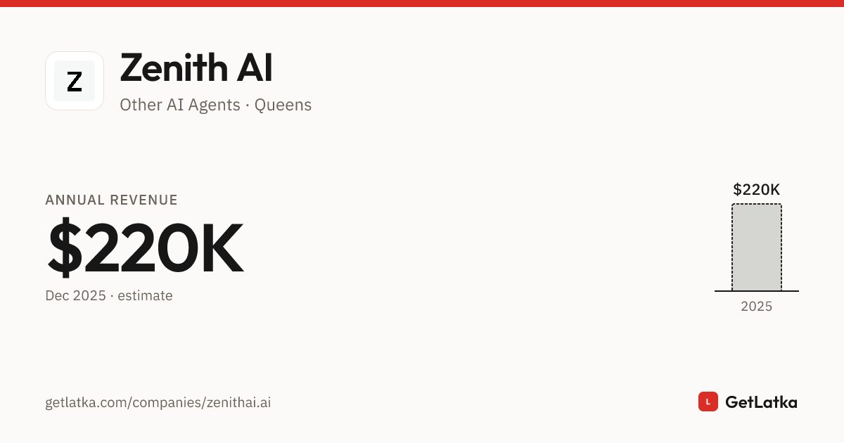 Zenith AI Revenue, Valuation & Funding History (2025)