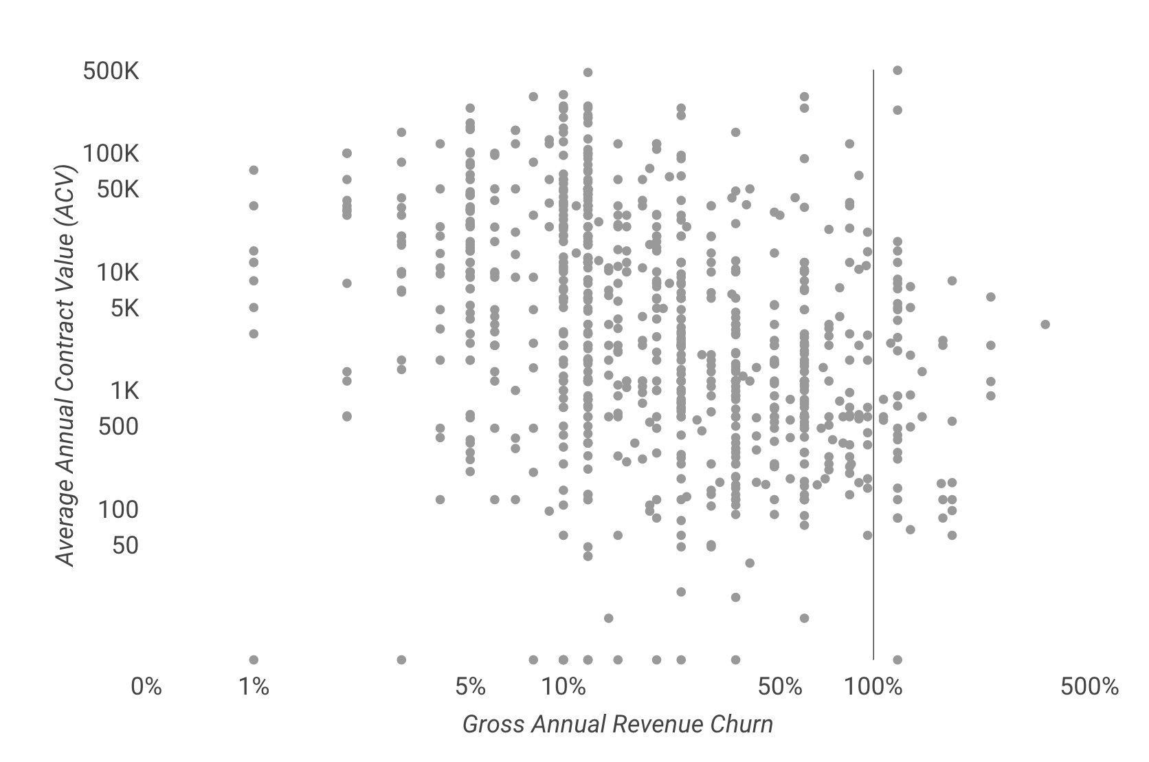 The Surprising Reason 20% Monthly Churn Doesn’t Worry AirDNA CEO With $8.4 Million in Revenues