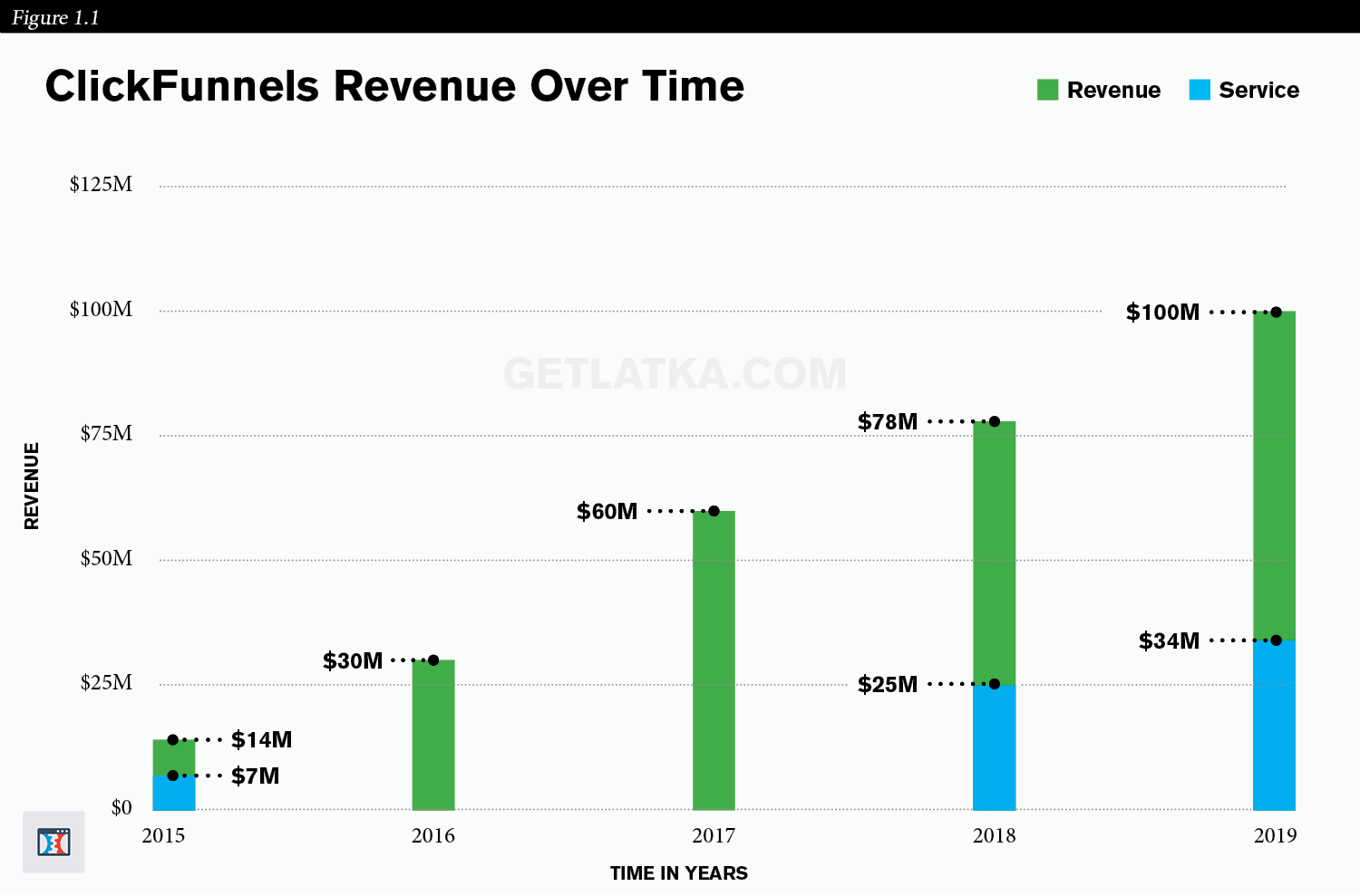 How ClickFunnels Built a <img loading=
