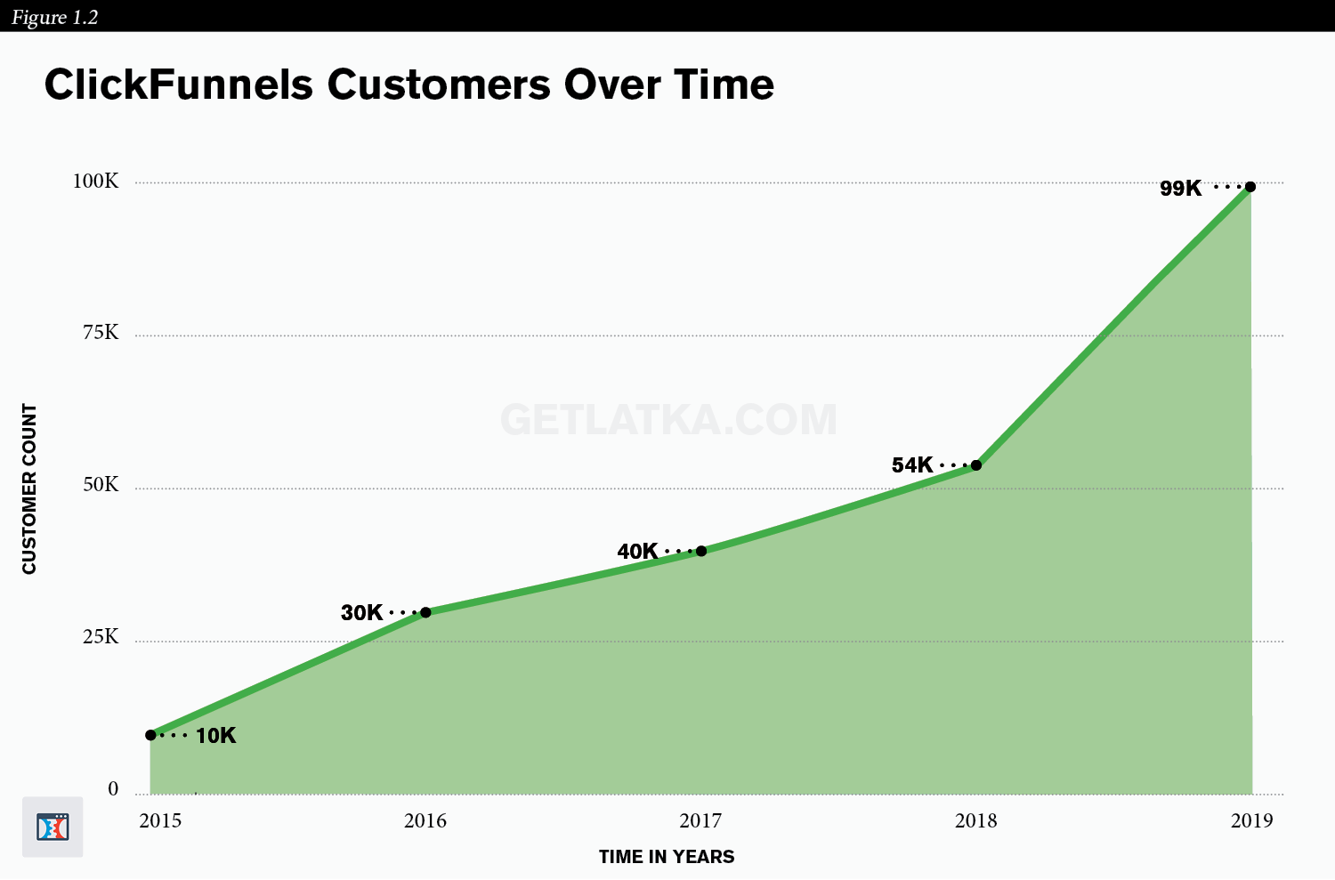 How ClickFunnels Built a <img loading=
