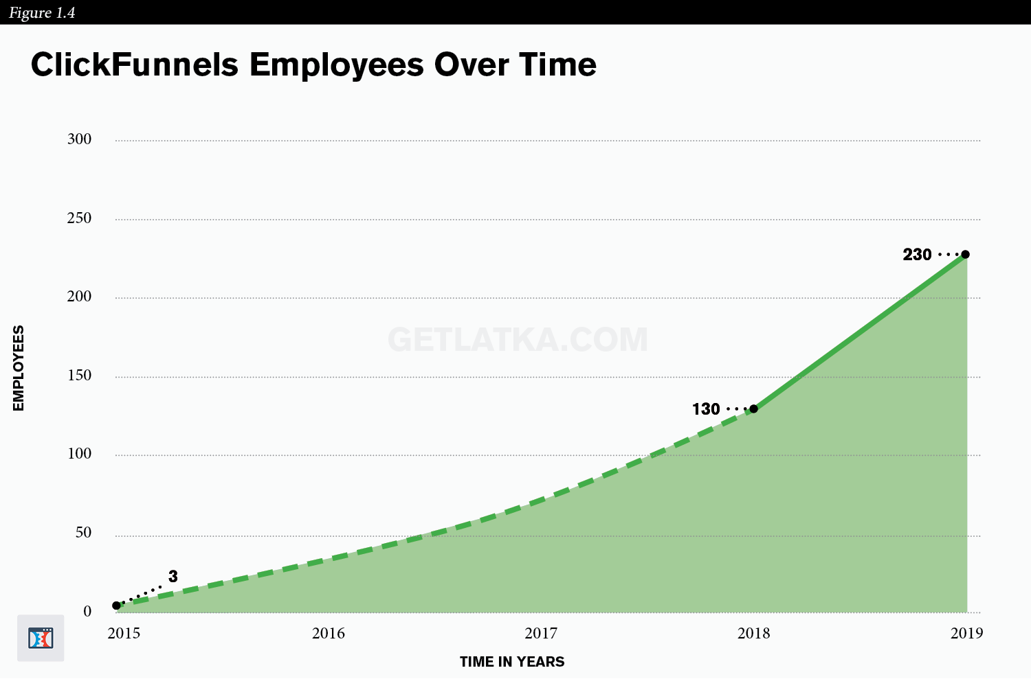 How ClickFunnels Built a <img loading=