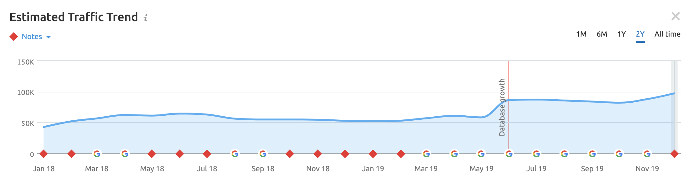 How ClickFunnels Built a loading=