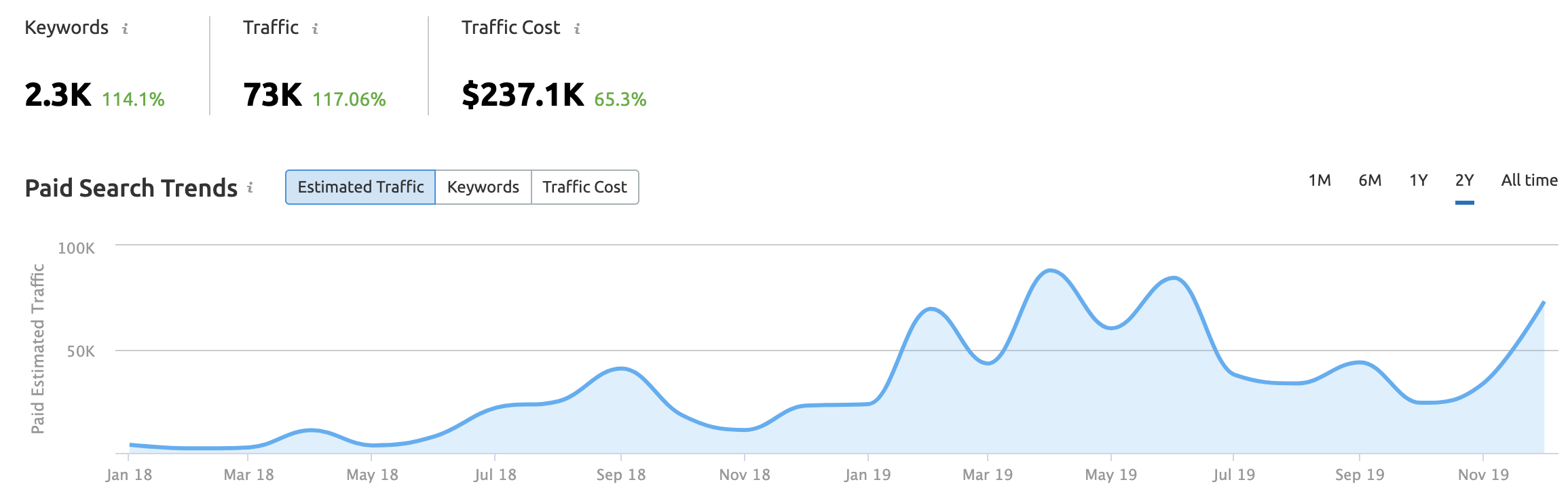 How ClickFunnels Built a loading=