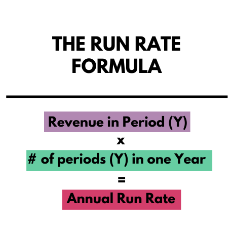The Run Rate Formula