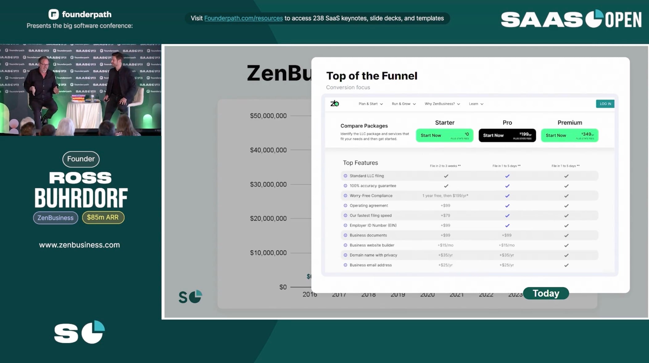 2021-2024 Payment Setup for ZenBusiness