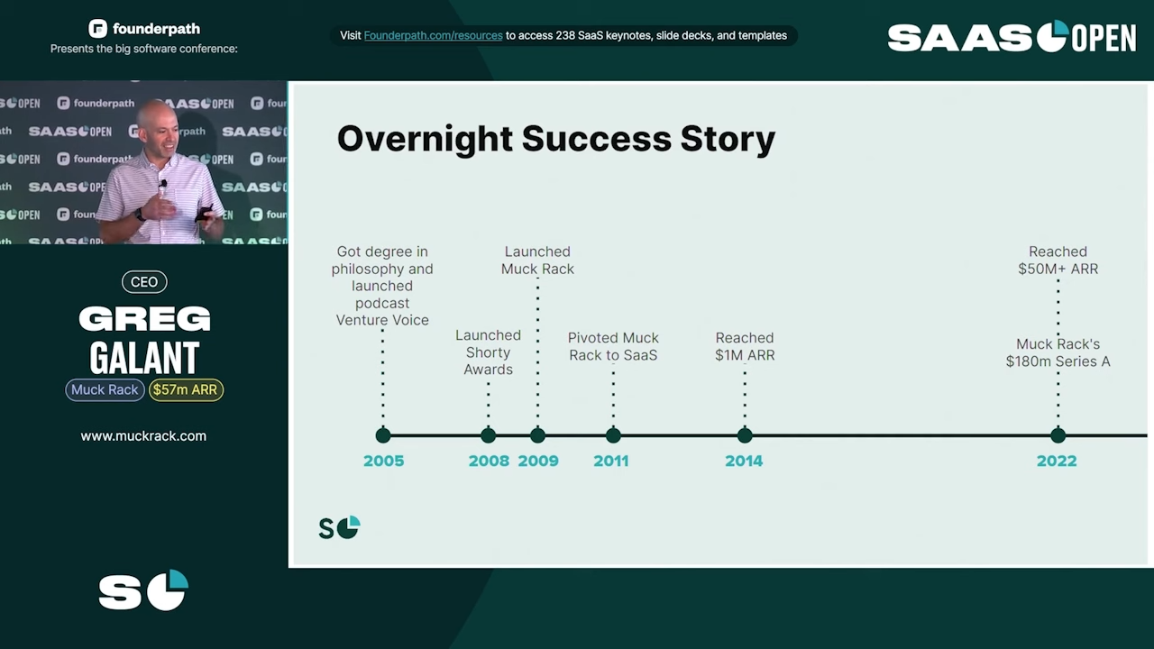 Muck Rack timeline