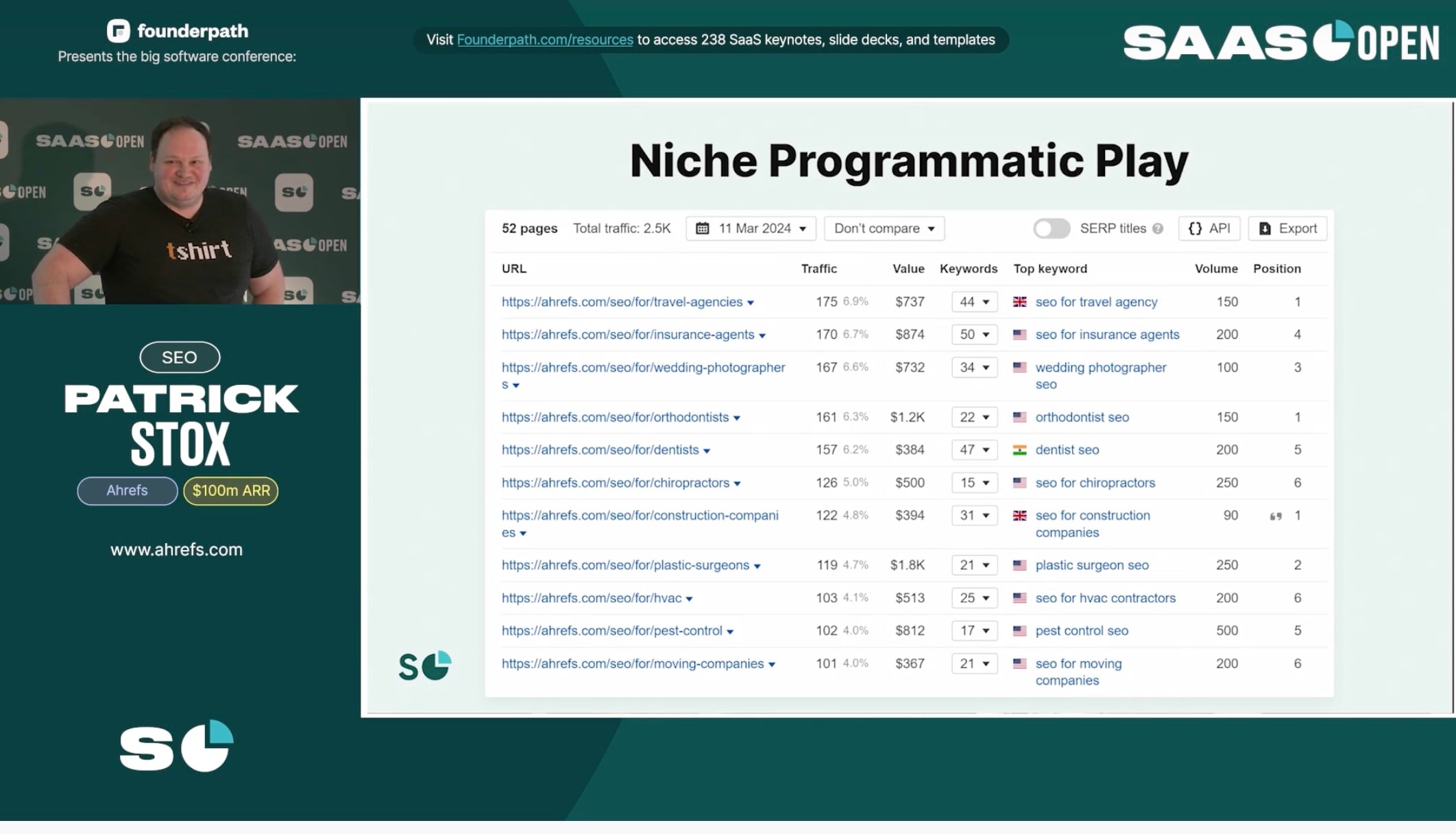 Niche Programmatic Play