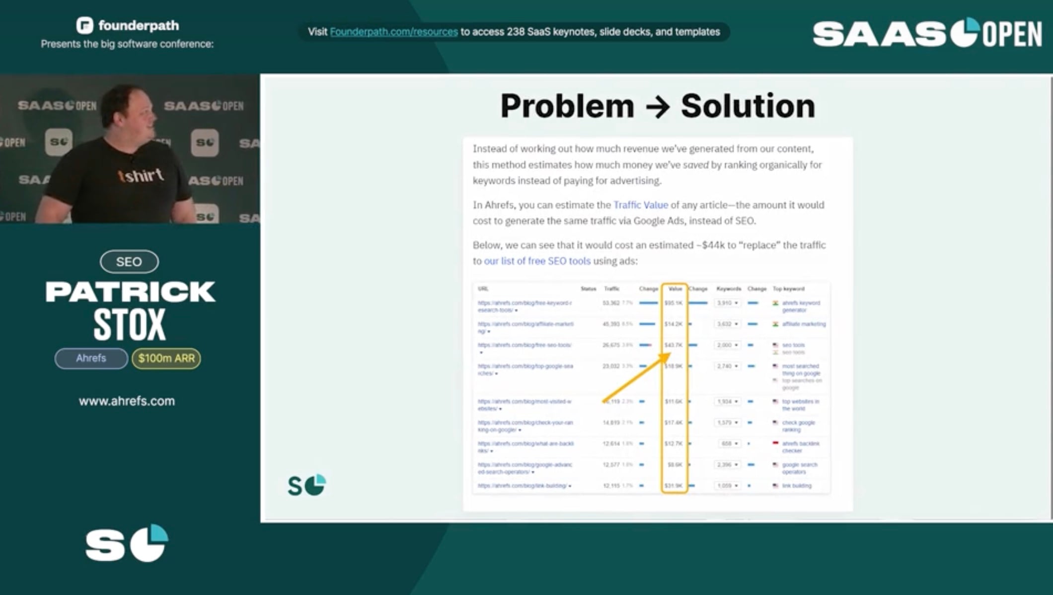 Problem/Solution Approach Ahrefs