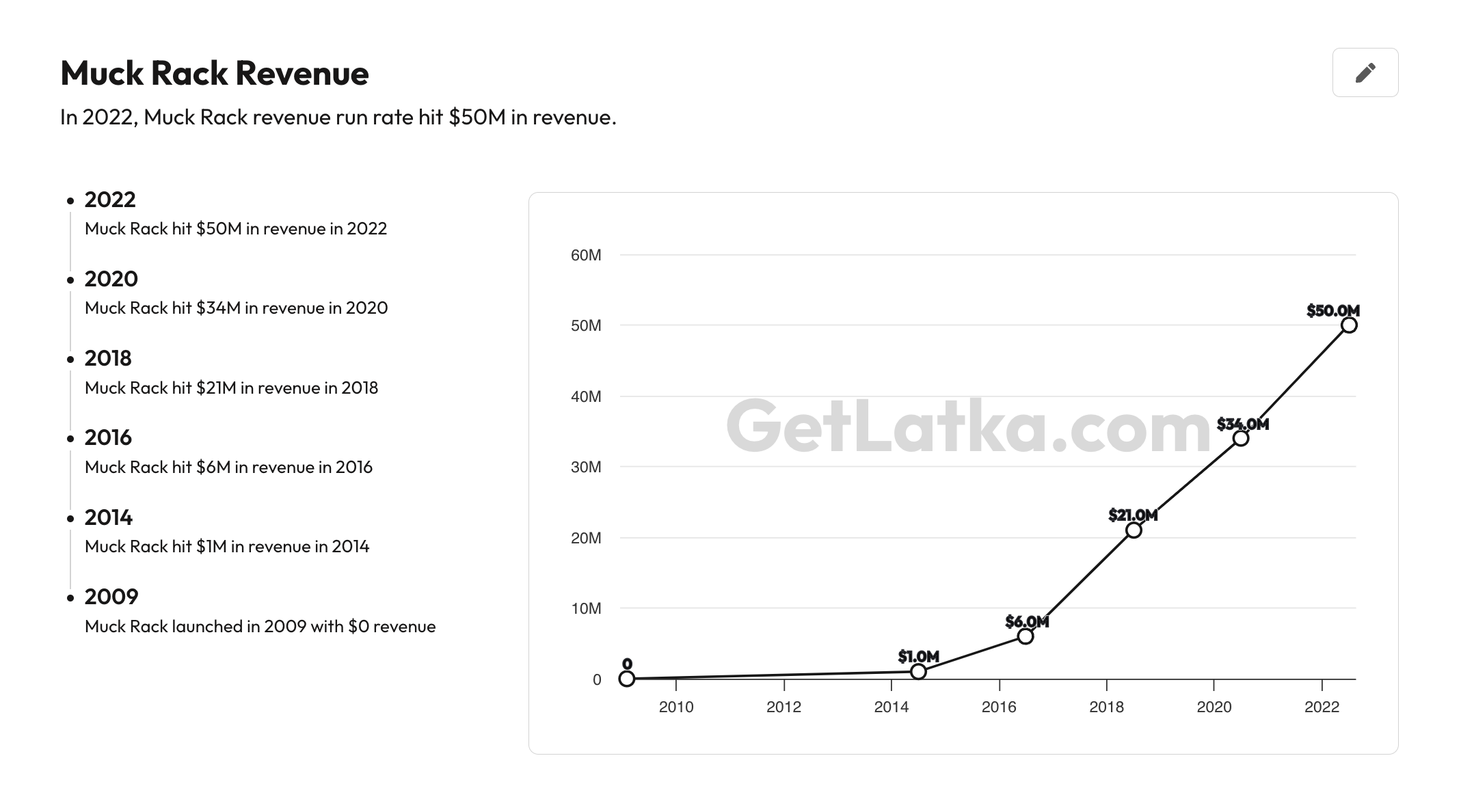 Muck Rack revenue graph