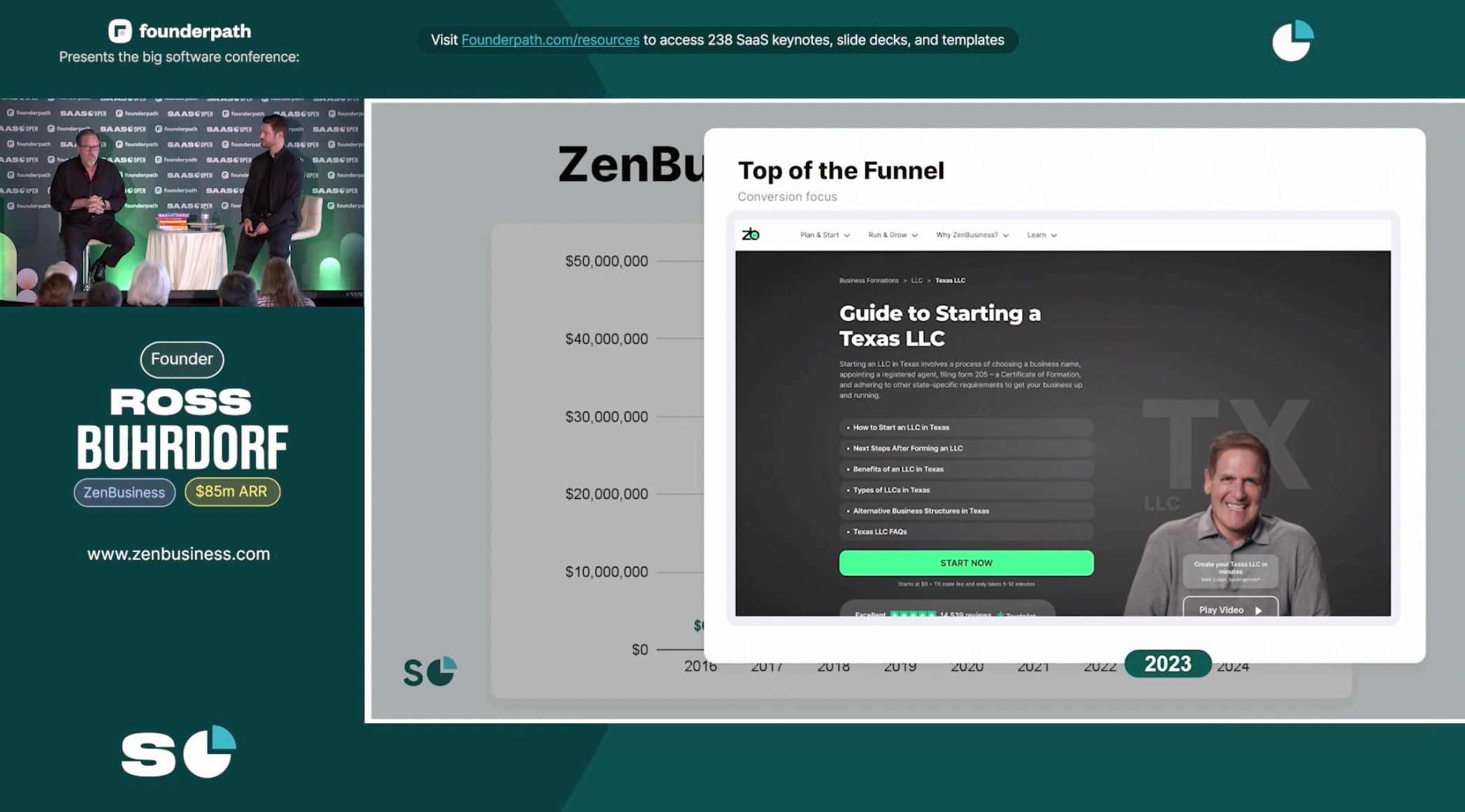 ZenBusiness homepage with Mark Cuban