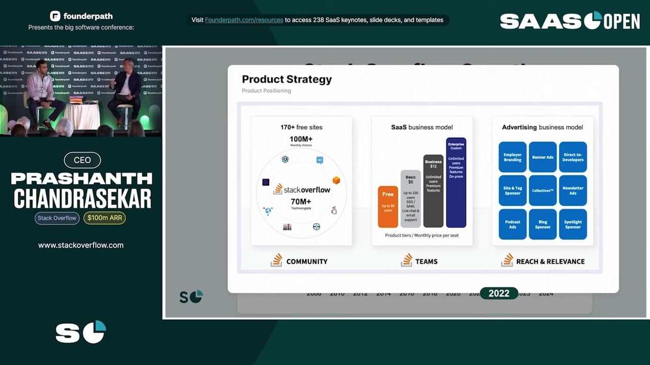 Product Strategy Stack Overflow