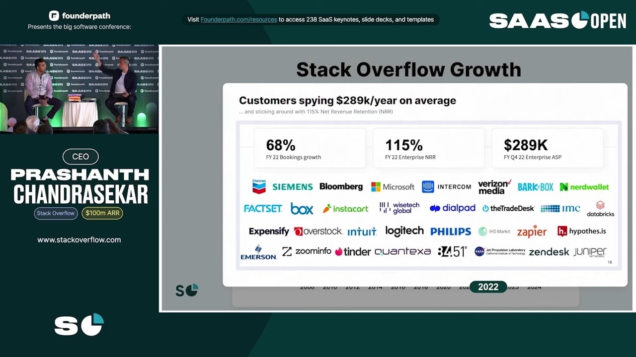Stack Overflow Growth