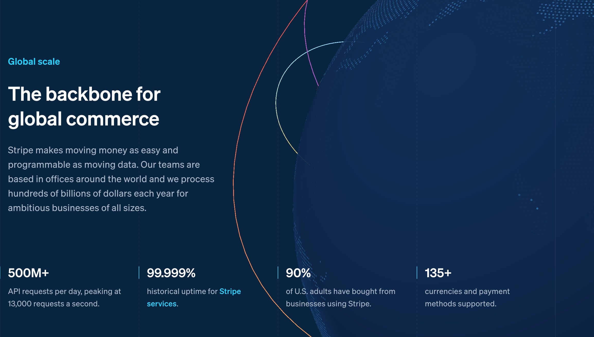 Global Commerce 