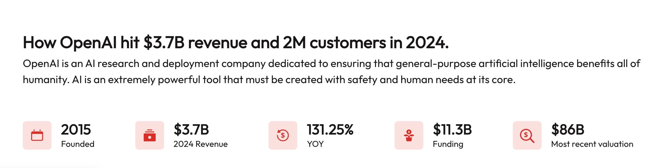 OPENAI customer amount