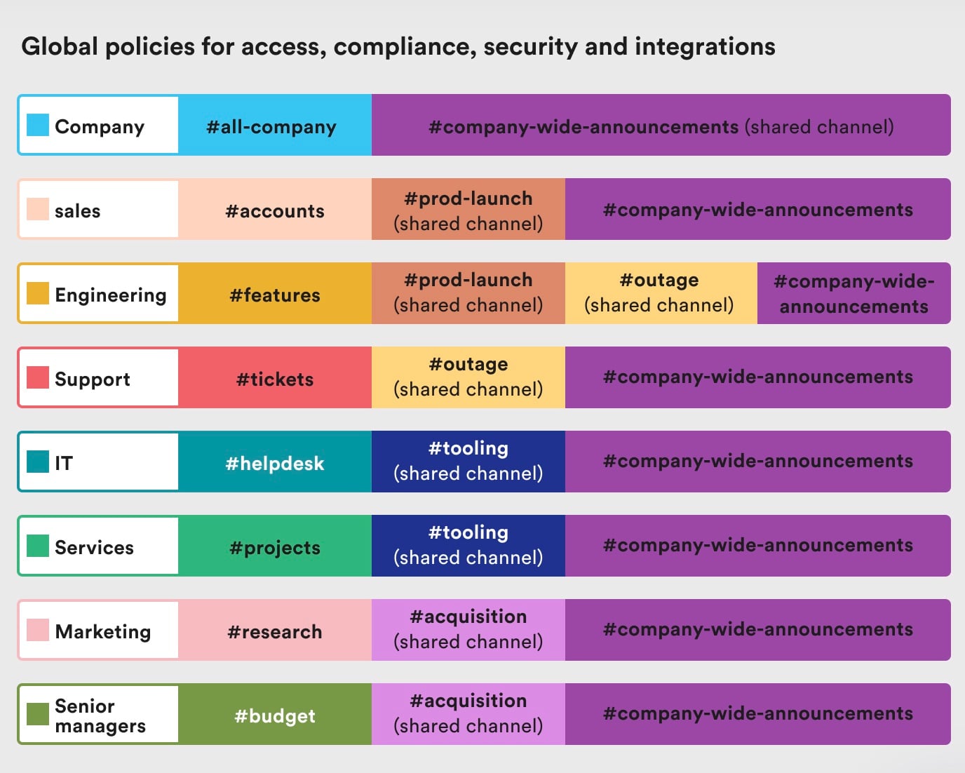 Slack's Enterprise Grid