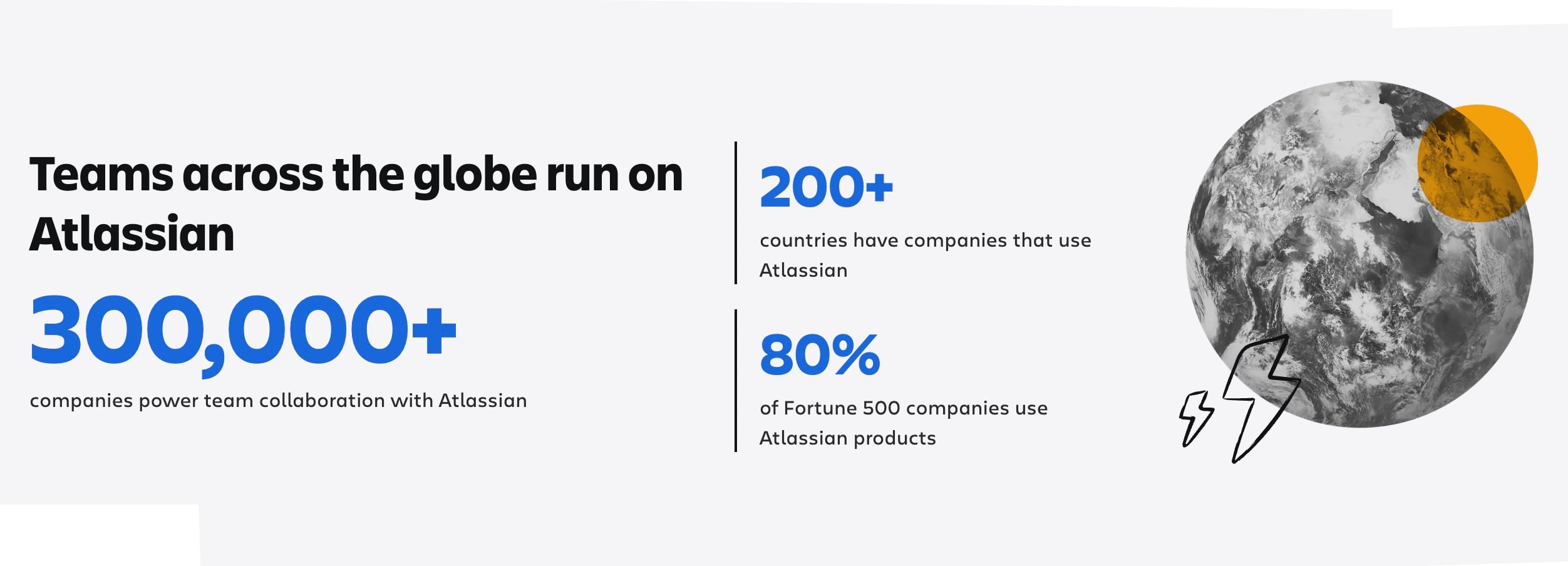 Atlassian Customers