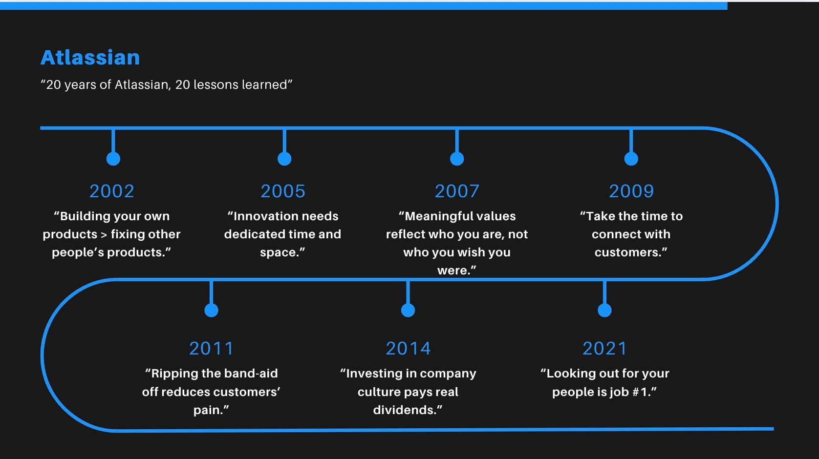 Atlassian Lessons Learned