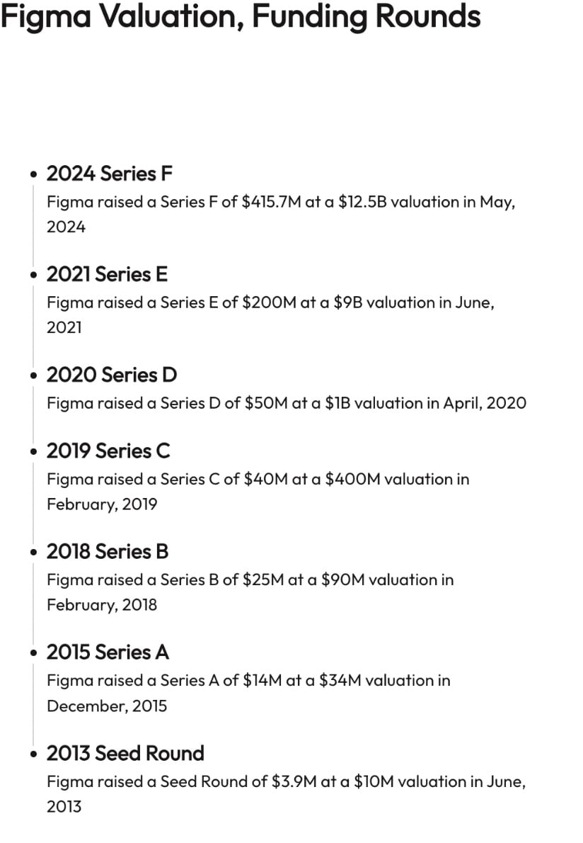 Figma Valuation