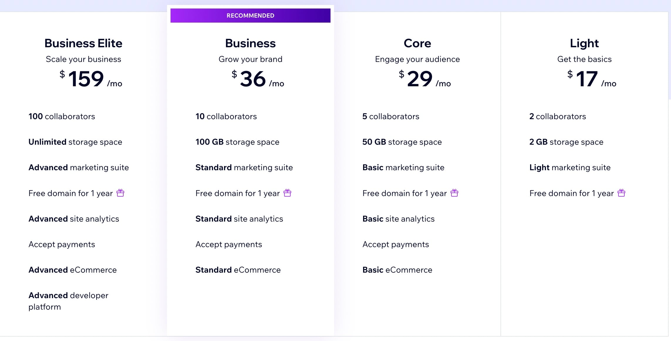 Wix pricing