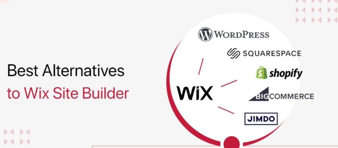 Wix competitors