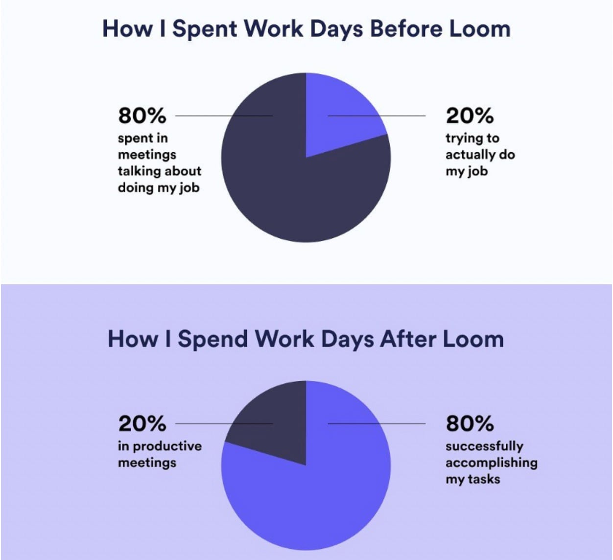 How loom useful is meme post on loom's instagram