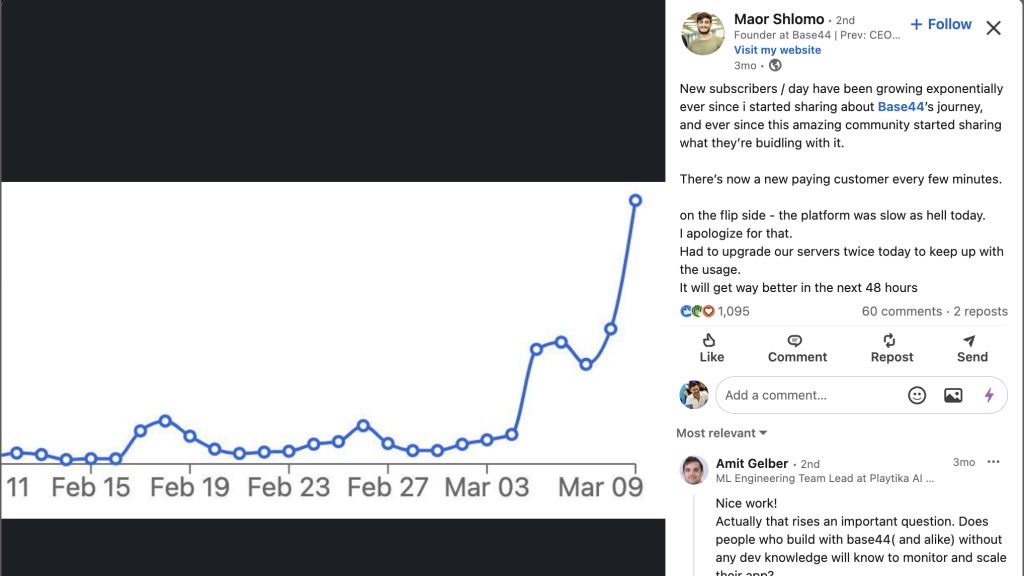 Base44 Acquired for $80m on $3.5m Revenue, a 22x Multiple