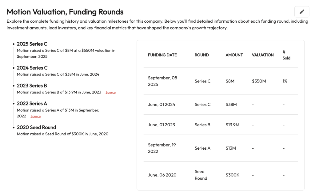 How Motion CEO Harry Qi Left <img loading=